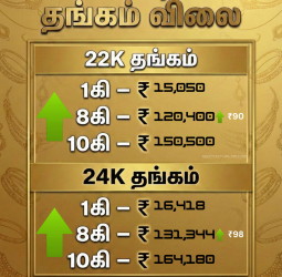 சென்னை தங்கம் விலை இன்று: கிராமுக்கு ₹15,050 ஆக உயர்வு மார்ச் 7, 2026