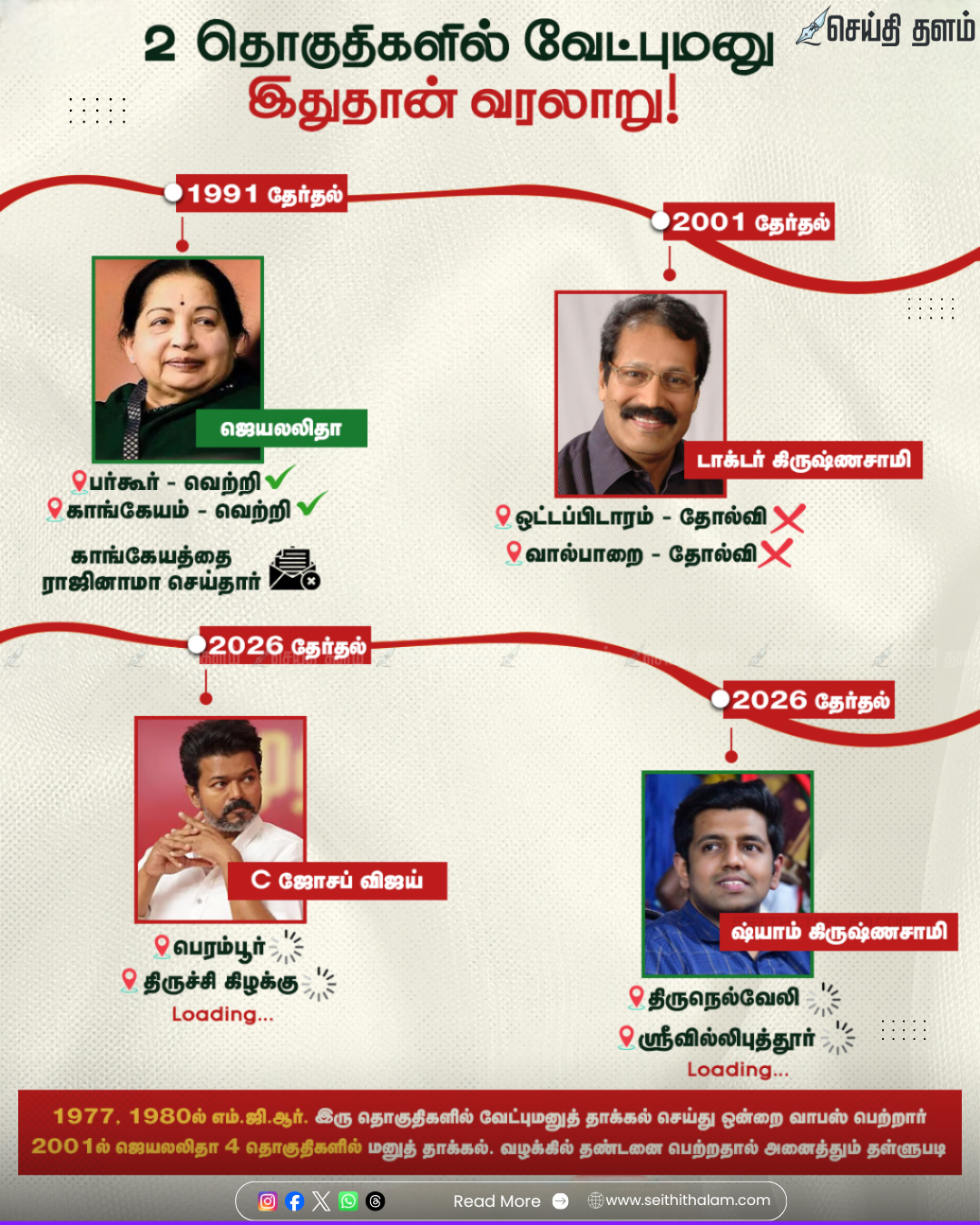 2026 தேர்தல் களம்: 2 தொகுதிகளில் வேட்புமனு.. எம்.ஜி.ஆர் முதல் விஜய் வரை - ஒரு வரலாற்றுப் பார்வை!