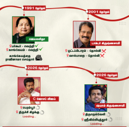 2026 தேர்தல் களம்: 2 தொகுதிகளில் வேட்புமனு.. எம்.ஜி.ஆர் முதல் விஜய் வரை - ஒரு வரலாற்றுப் பார்வை!