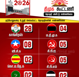 திமுக கூட்டணி தொகுதிப் பங்கீடு : தற்போதுவரை உறுதி செய்யப்பட்ட தொகுதிகளின் எண்ணிக்கை!