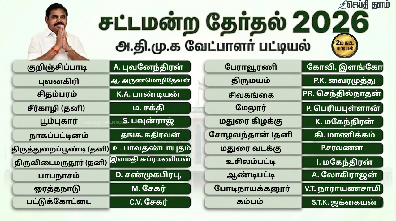 அதிமுக வேட்பாளர் இரண்டாம் கட்டப் பட்டியல் வெளியீடு: 127 தொகுதிகளுக்கான முழு விவரங்கள்!