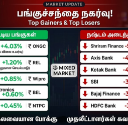 பங்குச்சந்தை அதிரடி சரிவு: ஒரே நாளில் ரூ.7 லட்சம் கோடி அவுட் - டாப் கெயினர்ஸ் யார்?