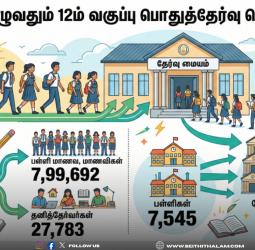 தமிழகத்தில் பிளஸ்-2 பொதுத்தேர்வு இன்று தொடக்கம்: 8 லட்சம் மாணவர்கள் உற்சாகத்துடன் பங்கேற்பு!