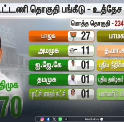 அதிமுக  தொகுதிப் பங்கீடு: பாஜக-வுக்கு 27, பாமக-வுக்கு 18, அமமுக-வுக்கு 11 இடங்கள் ஒதுக்கீடு!