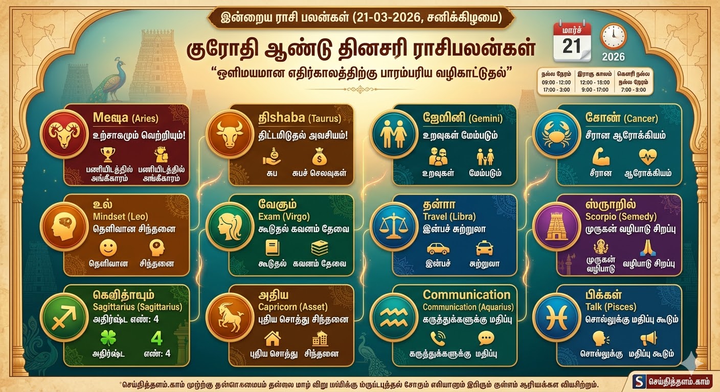 இன்றைய ராசி பலன்கள் - மார்ச் 21, 2026