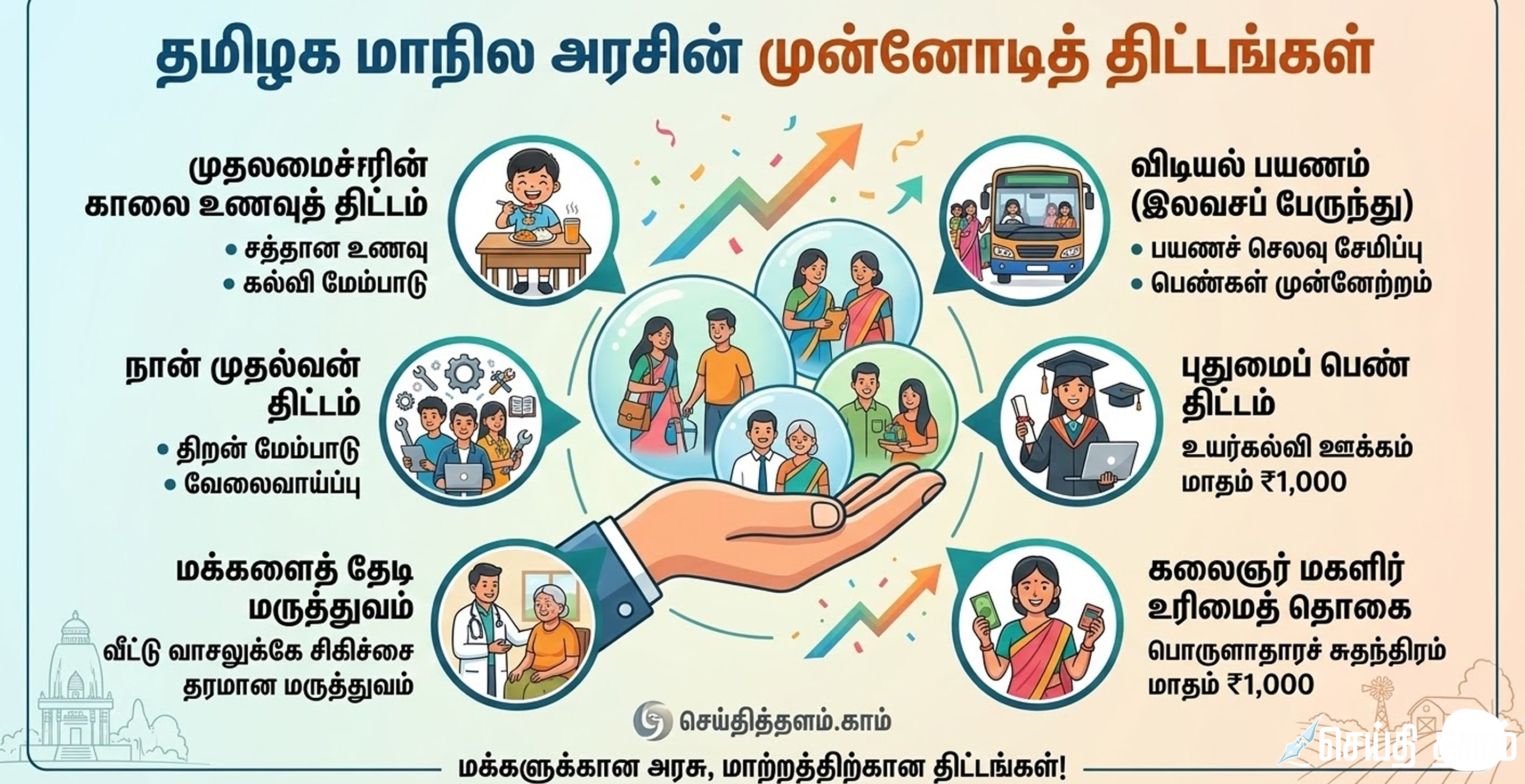 மக்களுக்கான மகத்தான திட்டங்கள்: தமிழக அரசின் டாப்-10 திட்டங்களும் பயன்களும்!