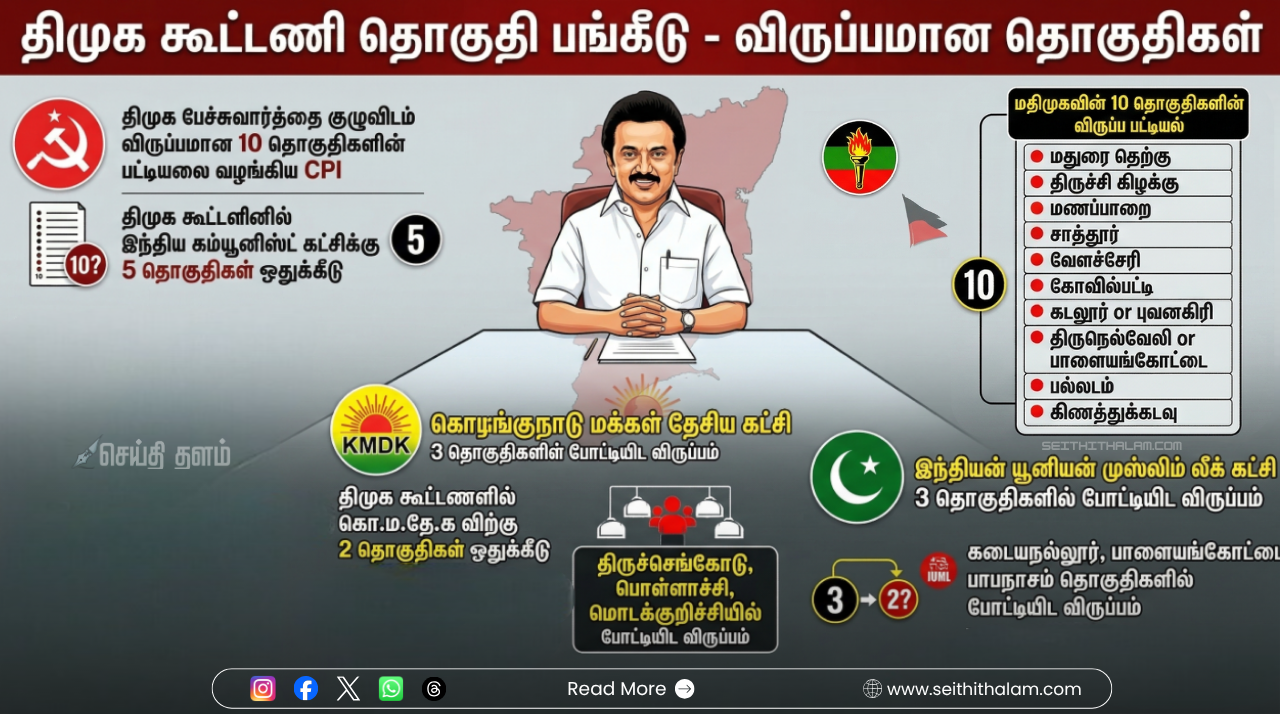 திமுக கூட்டணி தொகுதிப் பங்கீடு: கூட்டணிக் கட்சிகளின் ‘விருப்பப் பட்டியல்’ - முழு விவரம்!