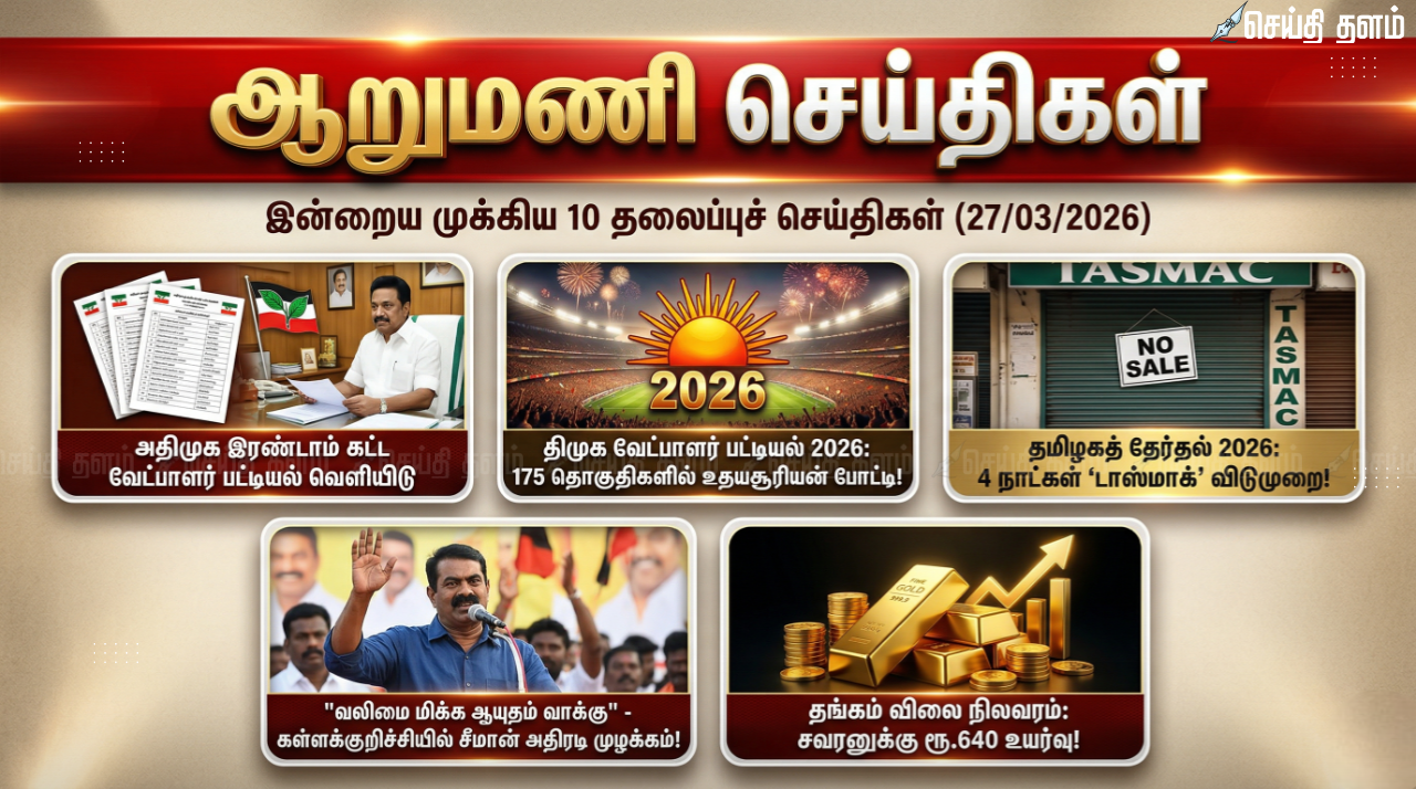 ஆறு மணிச் செய்திகள் - இன்றைய 10 முக்கியச் செய்திகள் (27/03/2026)
