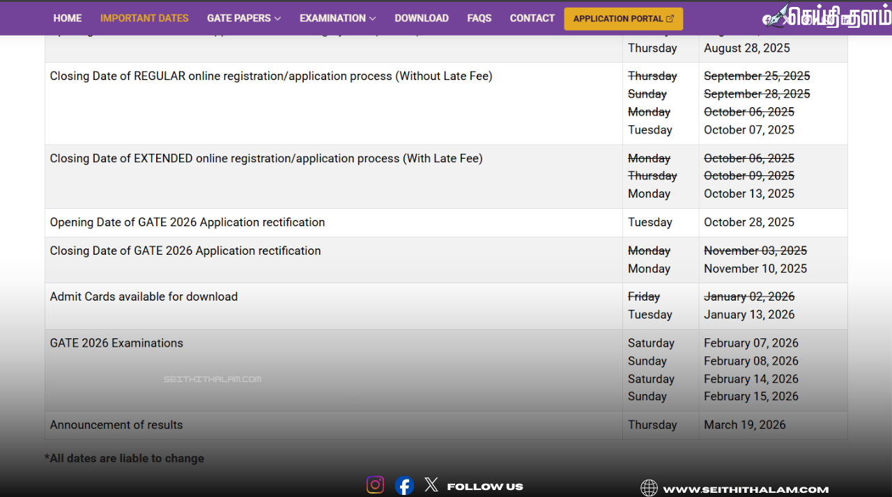 GATE 2026 முடிவுகள் வெளியீடு ஸ்கோர்கார்டு பதிவிறக்கம் மற்றும் கட்-ஆஃப் விவரங்கள்!