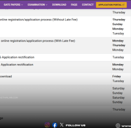 GATE 2026 முடிவுகள் வெளியீடு ஸ்கோர்கார்டு பதிவிறக்கம் மற்றும் கட்-ஆஃப் விவரங்கள்!