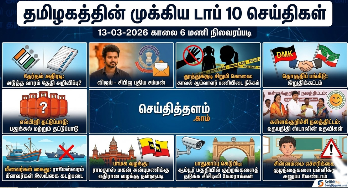 தமிழகத்தின் இன்றைய டாப் 10 முக்கியச் செய்திகள் - 13 மார்ச் 2026