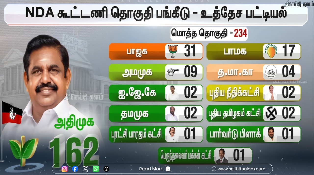 தமிழகத் தேர்தல் 2026: NDA கூட்டணியில் தொகுதிப் பங்கீடு - அதிரடி உத்தேசப் பட்டியல்!