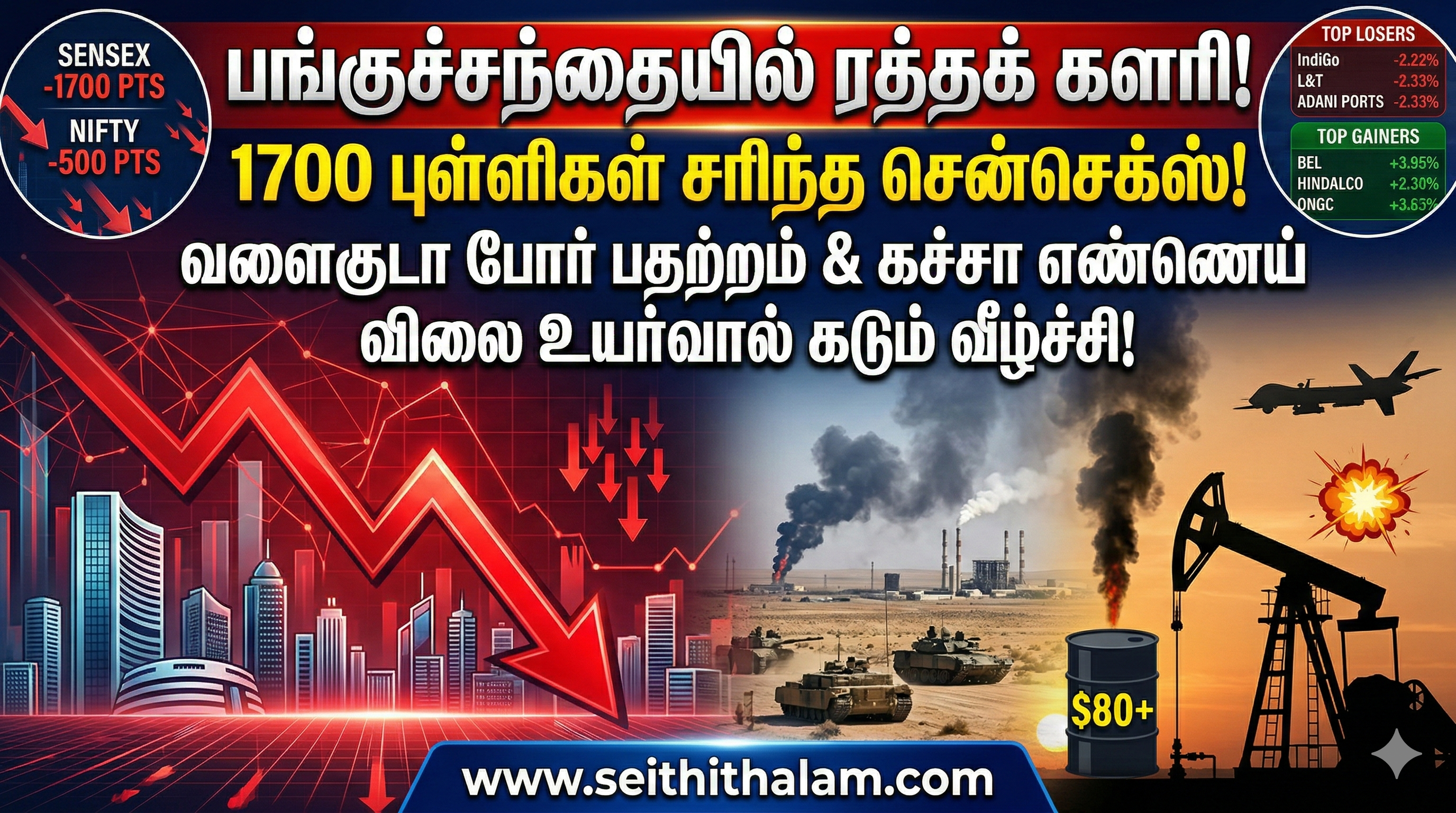 இன்றைய பங்குச்சந்தை நிலவரம்: சென்செக்ஸ், நிஃப்டி கடும் சரிவு!