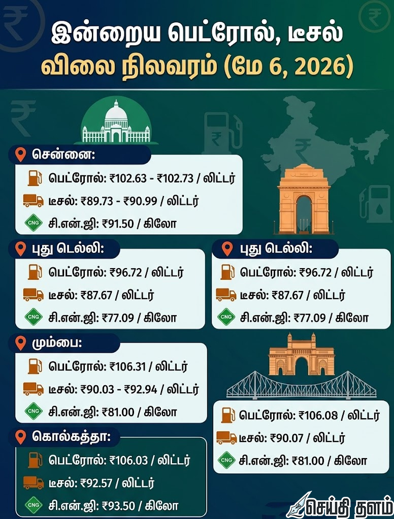 இன்றைய பெட்ரோல், டீசல் விலை நிலவரம்: உங்கள் ஊரில் என்ன ரேட்?