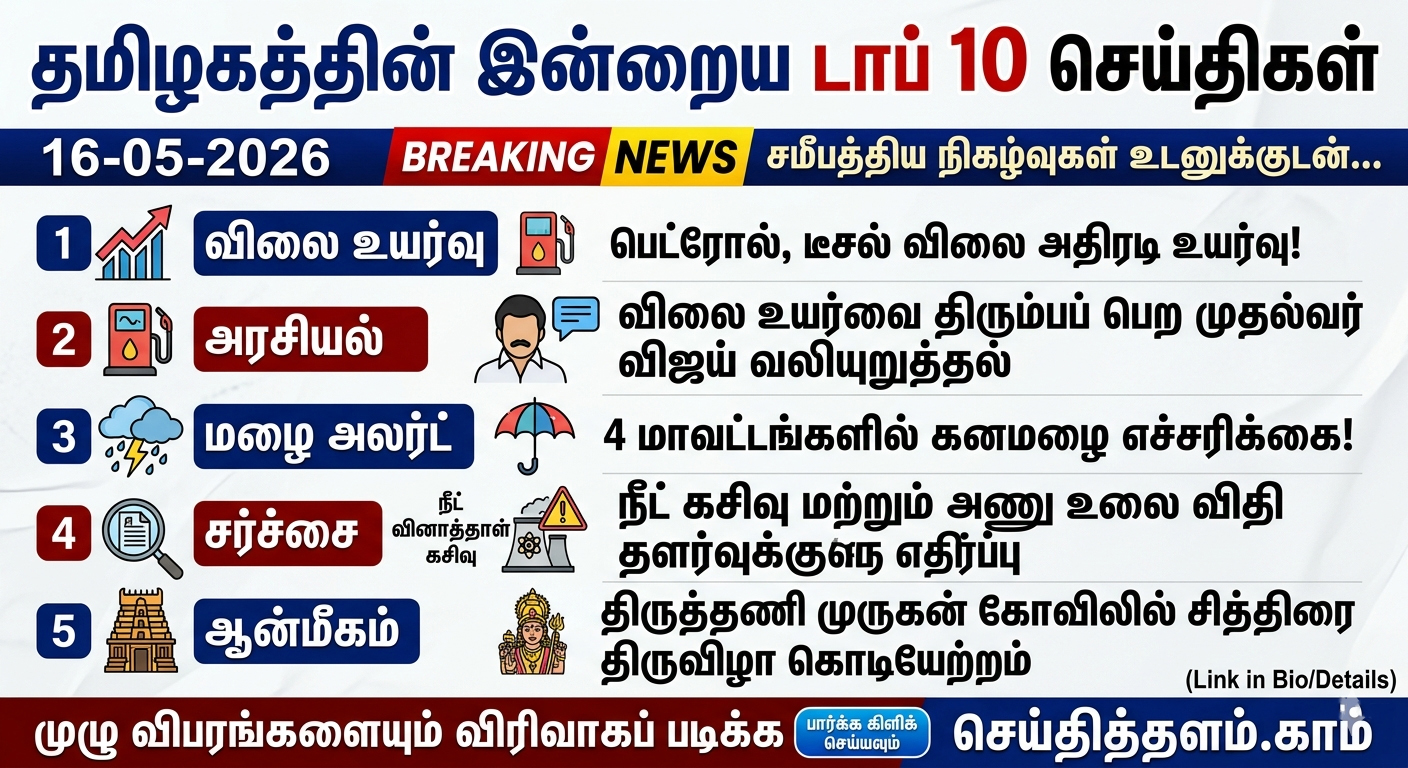 தேர்தல் முடிந்தது; பெட்ரோல், டீசல் விலை ₹3 அதிரடி உயர்வு! முதல்வர் விஜய் கண்டனம்!