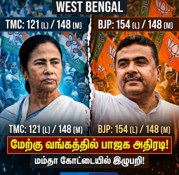 மேற்கு வங்க தேர்தல் முடிவுகள் 2026: பா.ஜ.க பெரும்பான்மை நோக்கி முன்னேற்றம்!