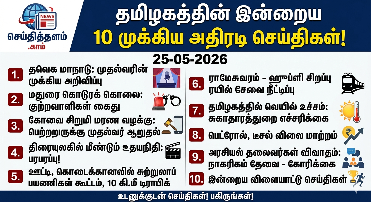 தமிழக அரசியல் மாற்றம் முதல் கொடூரக் கொலை வரை: இன்றைய 10 முக்கிய அதிரடி செய்திகள்!