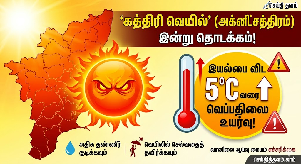தகிக்கும் தமிழகம்: இன்று தொடங்கும் கத்திரி வெயில் - 5 டிகிரி வரை வெப்பநிலை உயரும்!