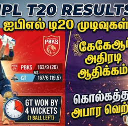 கடைசி ஓவர் த்ரில்: பஞ்சாப்பை வீழ்த்திய குஜராத்! ஹைதராபாத்தை துவம்சம் செய்த கேகேஆர்!